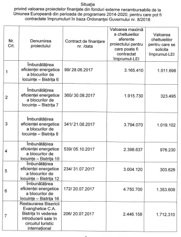 Programul în detaliu al activităților dedicate Centenarului Marii Uniri la Bârlad
