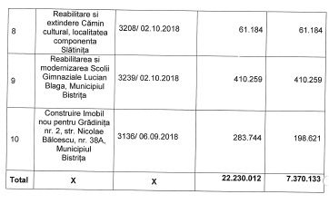 sens giratoriu gura leului barlad