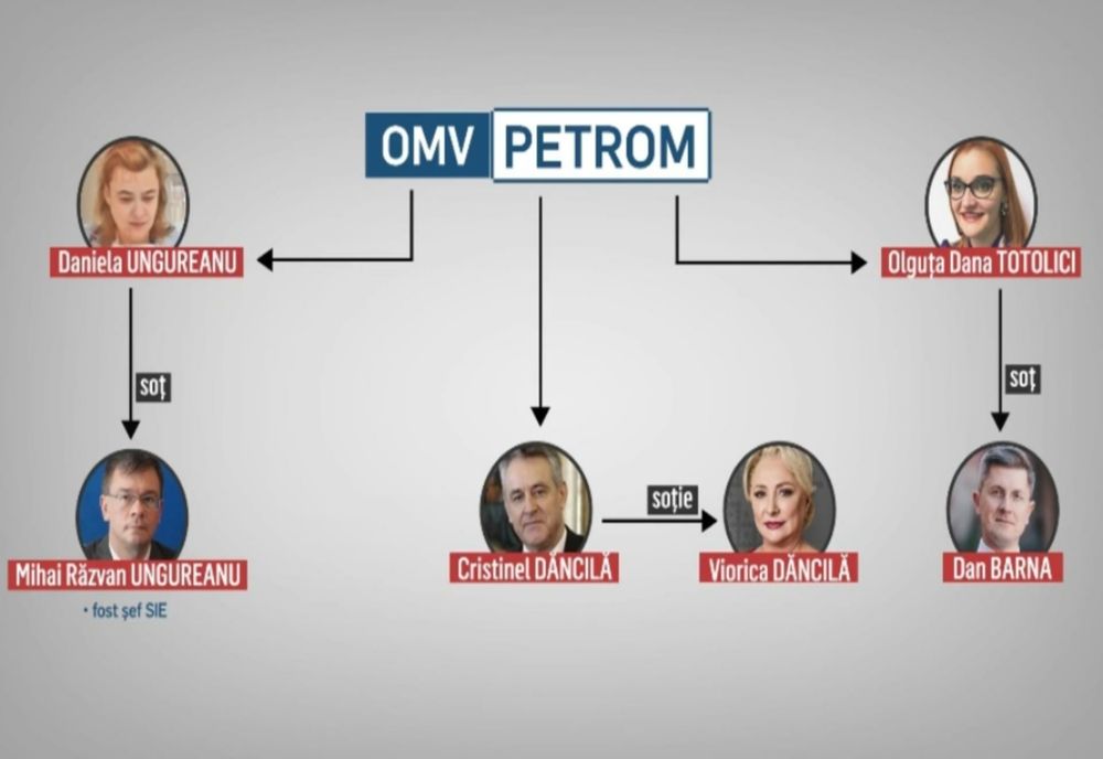 Dezvăluiri explozive despre cum este tâlhărită țara - Schema privatizării PETROM: Cum au pus austriecii mâna pe România
