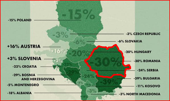 Îngrijorător! Se estimează că România va pierde 30% din populație până în 2050