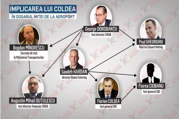 CUM AU CONTROLAT SERVICIILE CEL MAI MARE AEROPORT DIN ȚARĂ? FLOREA CIOBANU, PIONUL PRINCIPAL AL LUI COLDEA LA OTOPENI
